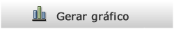 Gerar Gráficos